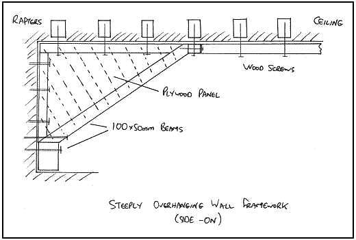 How to build an overhanging wall - diagram