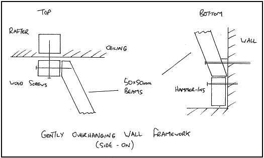 How to build a gentle overhang - diagram