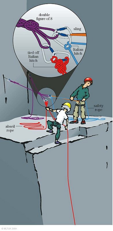 Using an Abseil Safety Rope