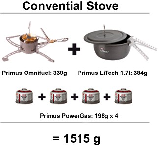 Primus Eta Total Weight Concept – Conventional  © Primus