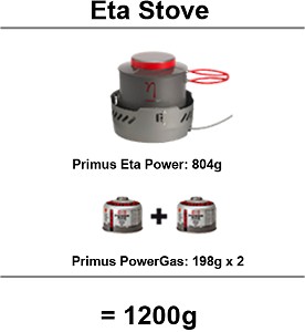 Primus Eta Total Weight Concept – Eta Power  © Primus