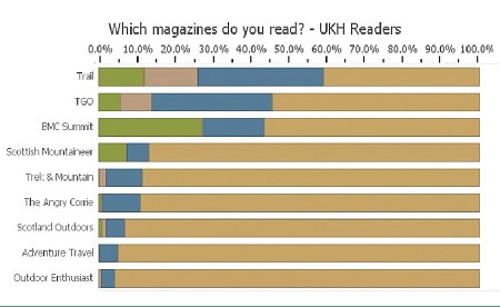 UKH Survey Results - magazine   © UKH