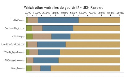 UKH Survey Results - web  © UKH