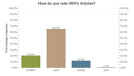 UKH Survey Results - articles   © UKH