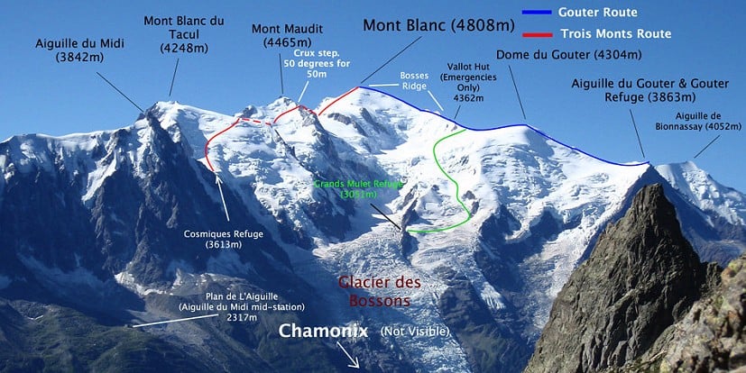 Overview photo. The Grand Mulets is shown in green for historical reference (the route of the first ascent of Mont Blanc)  © Charlie Boscoe