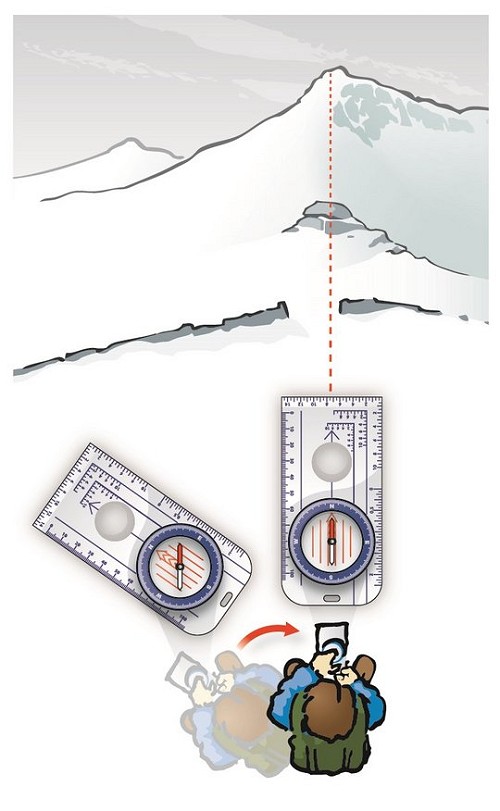 Once you have taken a bearing, rotate the entire compass to align the north (red) end of the needle and the orienting arrow. Ke  © Mountain Training