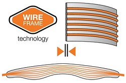 Wireframe Technology  © Petzl