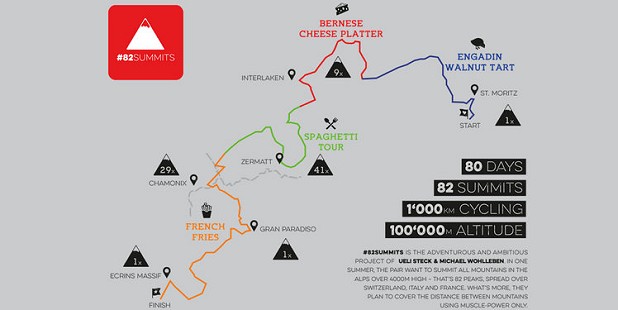 Ueli's route to completing the 82 Summits challenge  © 82summits.com