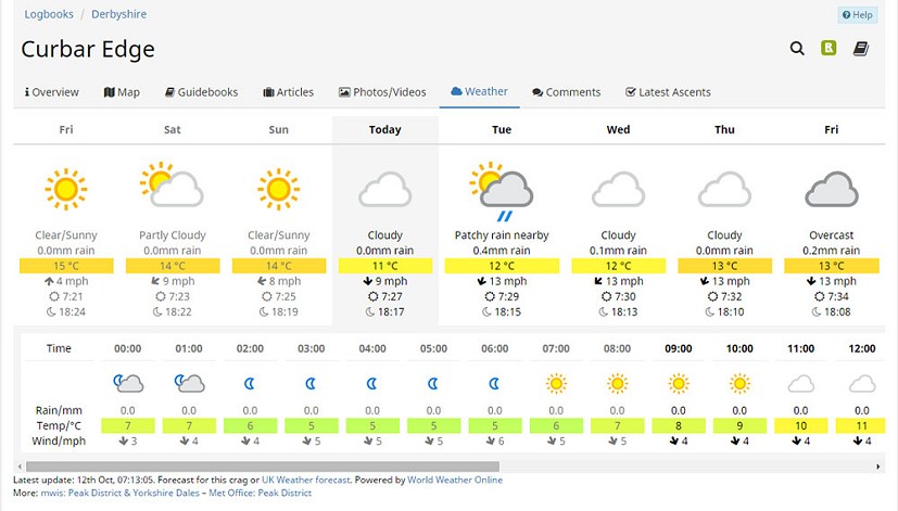 Crag Weather showing next and previous days weather for checking conditions  © UKC News