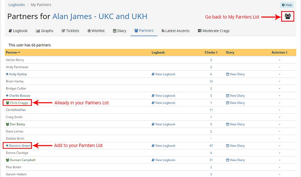 If viewing another users Partners you can easily add to your My Partners list  © UKC News