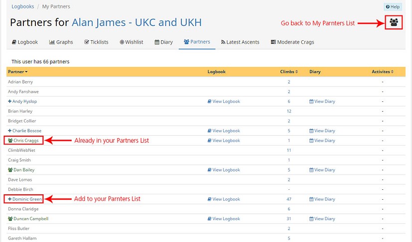 If viewing another users Partners you can easily add to your My Partners list  © UKC News