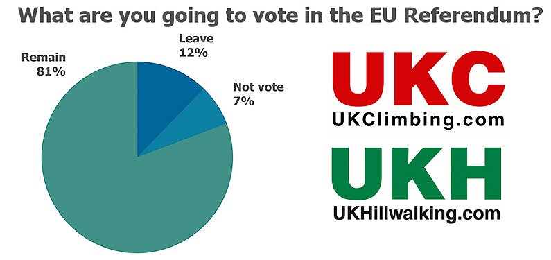 UKC/UKH Referendum Vote Figures