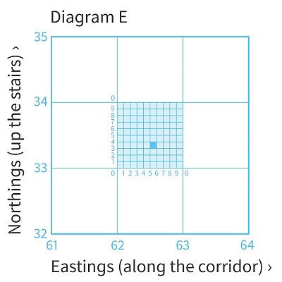 Diagram E  © Ordnance Survey
