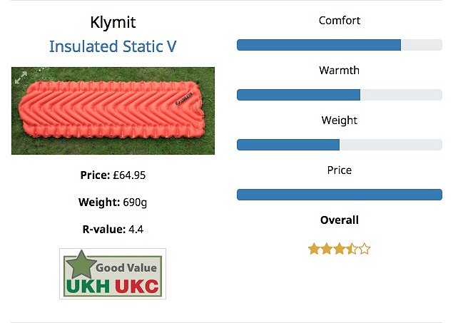 Results from the recent UKC/UKH Insulated Mat Group Test