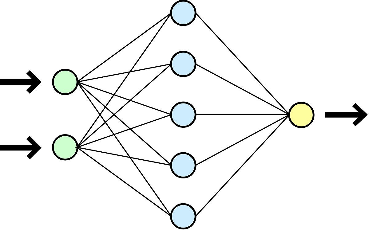 A simplified view of an artificial neural network.  © By Dake, Mysid - Wiki Commons