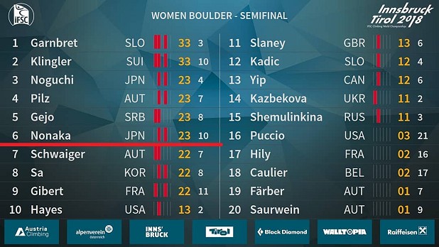 Women's boulder semi-final results  © UKC News