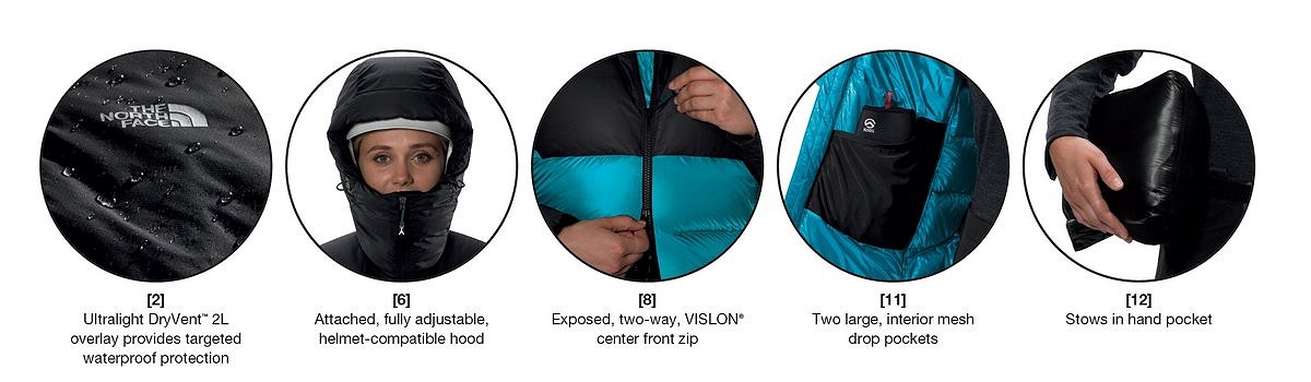 Women's Summit L6 Down Belay Parka Features  © The North Face