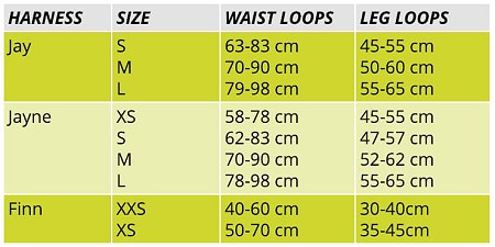 Harness Size Chart  © Edelrid