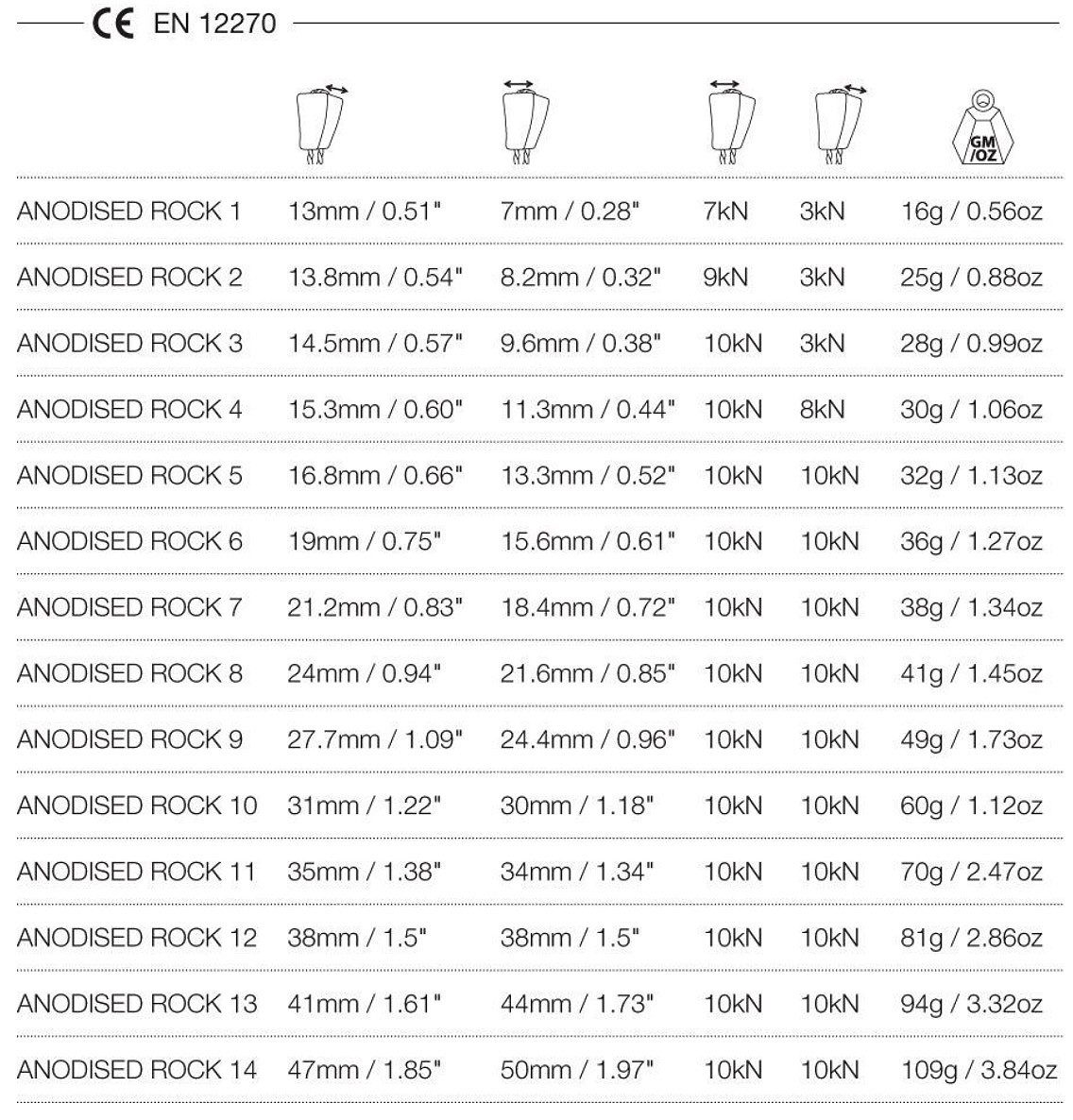 Rocks Size Chart  © Wild Country