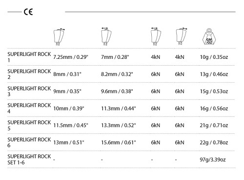 Superlights Rock Size Chart  © Wild Country