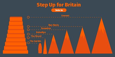 Step Up for Britain  © Ordnance Survey