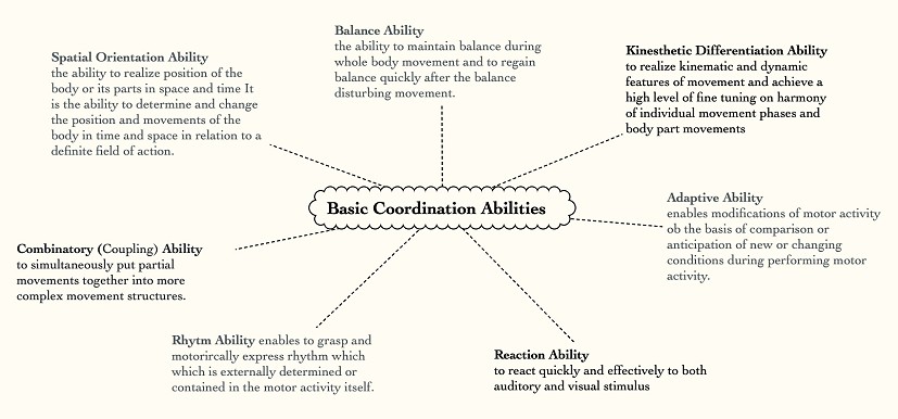 Basic Coordination Skills  © Udo Neumann