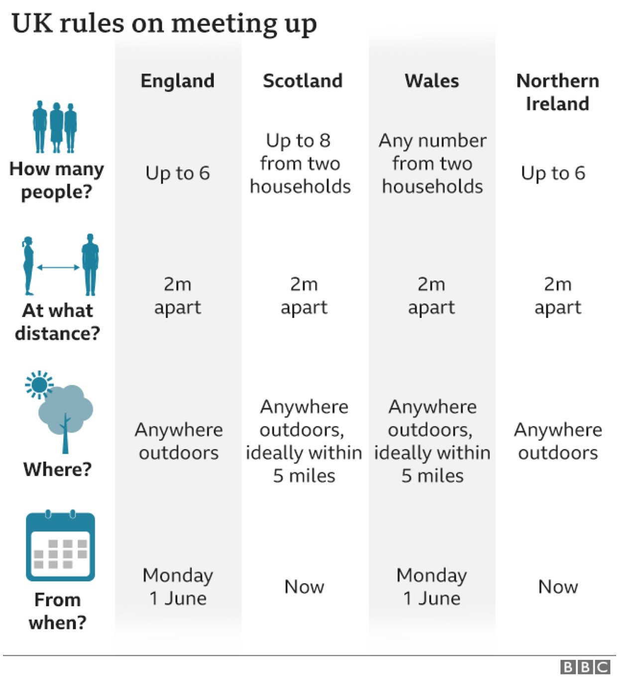 BBC diagram outlining outdoor meet-up rules.  © BBC