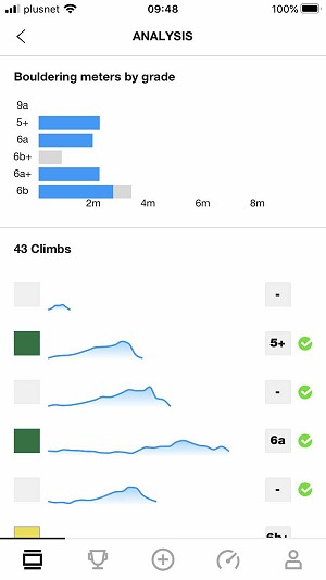 The stats are much more informative when your climbs are graded  © UKC Gear