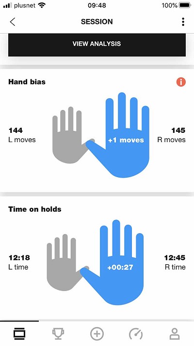 Hand movement stats - I haven't found these particularly useful  © UKC Gear