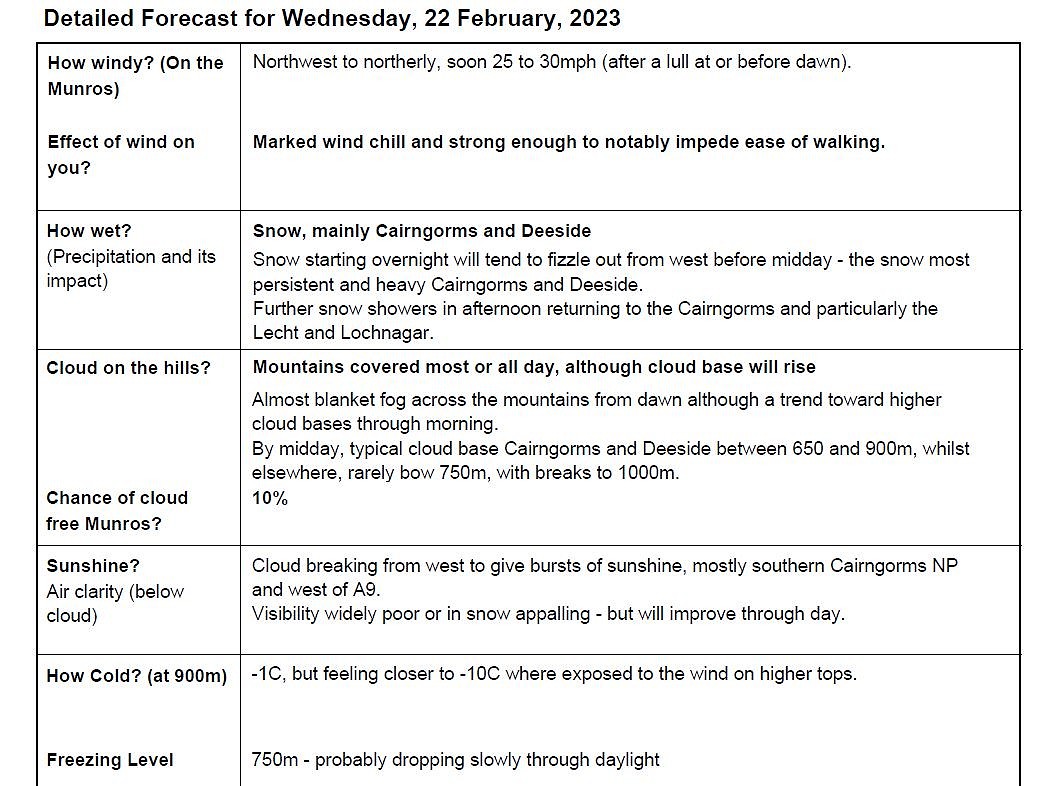 The forecast on the day of Filip's ascent.  © Filip Babicz