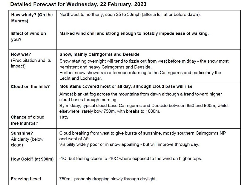 The forecast on the day of Filip's ascent.  © Filip Babicz