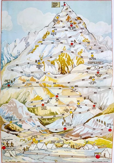 The Mount Everest (1923) Game Board with the Rongbuk Glacier marked.   © Brian Love's 1978 book Play the Game.