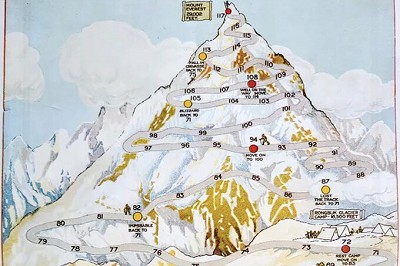 Everest game  © UKC Articles