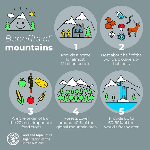Why mountains matter.  © FAO/UN