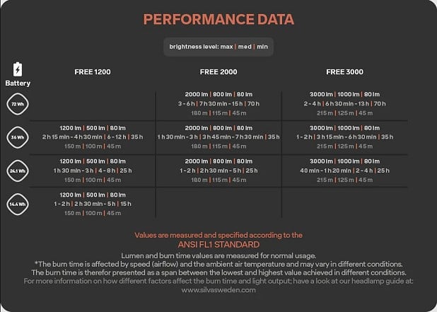 Performance Data  © Silva